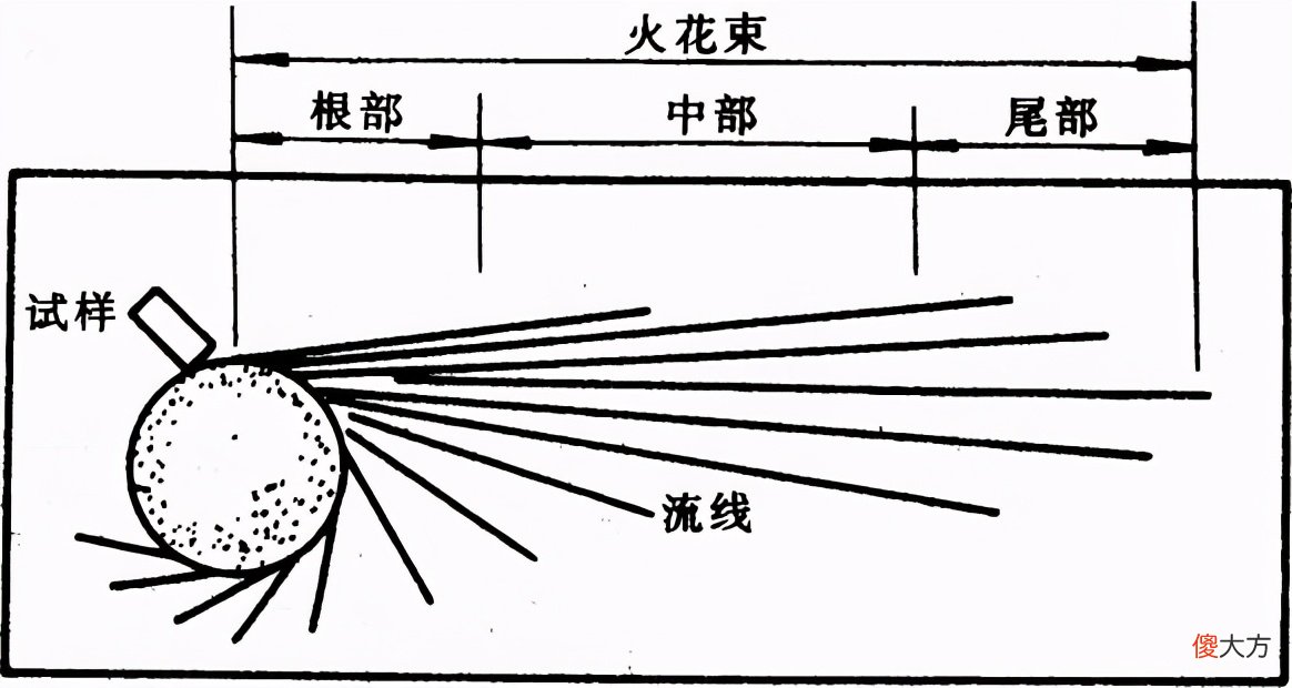 不锈钢的简单识别方法 如何快速识别不锈钢