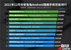安兔兔12月手机性能榜出炉 手机性能排行安兔兔最新