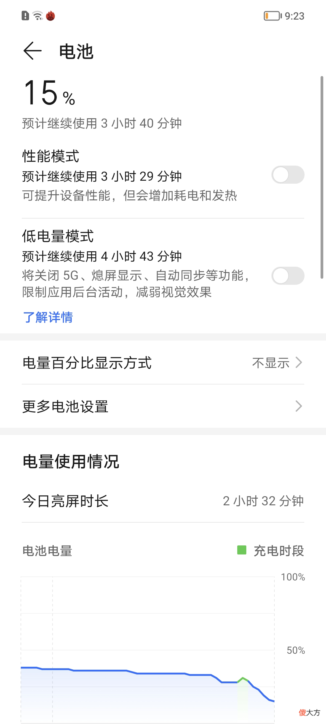 荣耀60一周真实体验