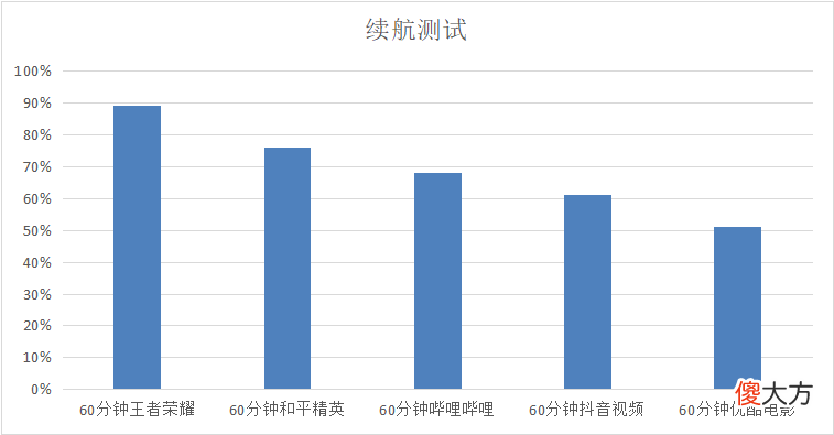 荣耀60评测 华为荣耀60评测