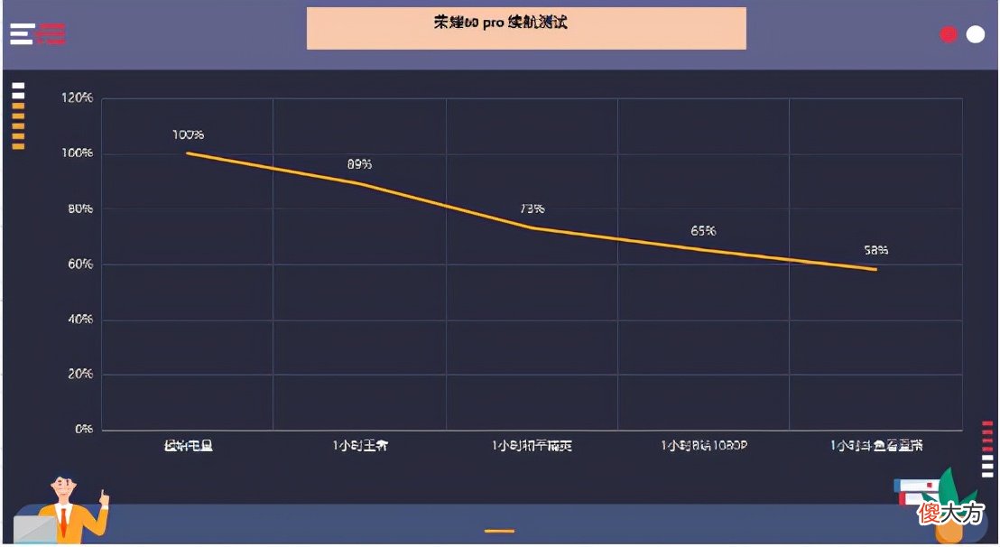 荣耀掏出京东方杀手锏 京东方 荣耀