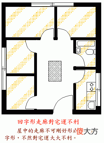 阳宅风水图解——住宅结构篇