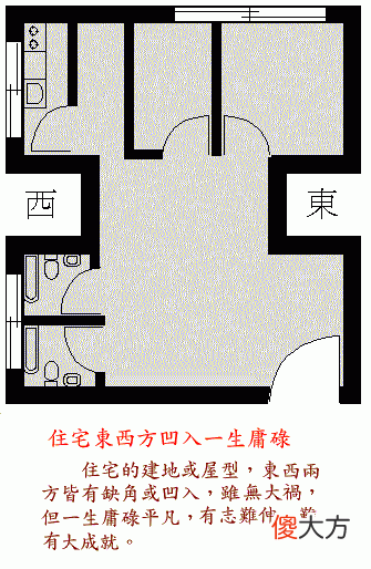 阳宅风水图解——住宅结构篇