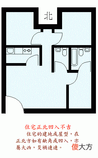 阳宅风水图解——住宅结构篇