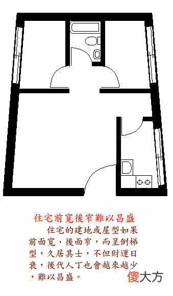 阳宅风水图解——住宅结构篇