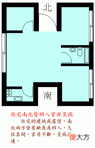 阳宅风水图解——住宅结构篇