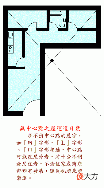 阳宅风水图解——住宅结构篇