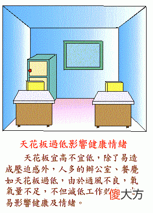 阳宅风水图解——住宅结构篇