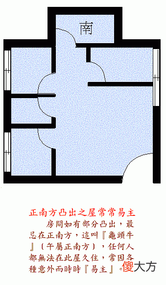 阳宅风水图解——住宅结构篇