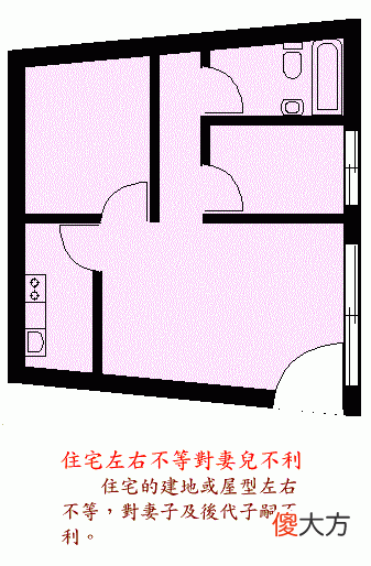 阳宅风水图解——住宅结构篇