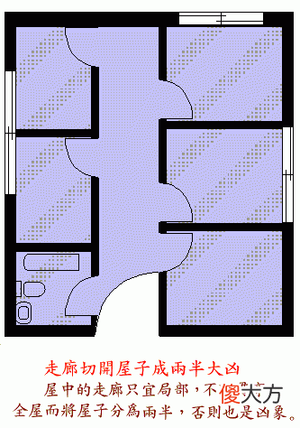 阳宅风水图解——住宅结构篇
