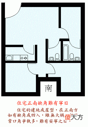 阳宅风水图解——住宅结构篇