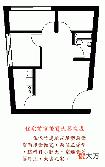 阳宅风水图解——住宅结构篇