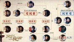 风起陇西司闻曹和间军司都有哪些机构组织？| 风起陇西司闻曹和间军司都有哪些机构组织？