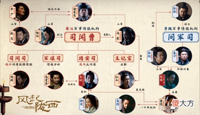 风起陇西司闻曹和间军司都有哪些机构组织？| 风起陇西司闻曹和间军司都有哪些机构组织？