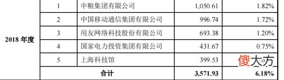 致远互联，OA软件成了高科技？