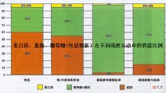 健身时为什么要先做无氧运动再做有氧运动 为什么健身需要进行无氧运动