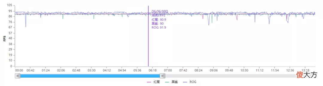 游戏手机该不该买 不怎么玩游戏买什么手机
