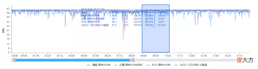 游戏手机该不该买 不怎么玩游戏买什么手机
