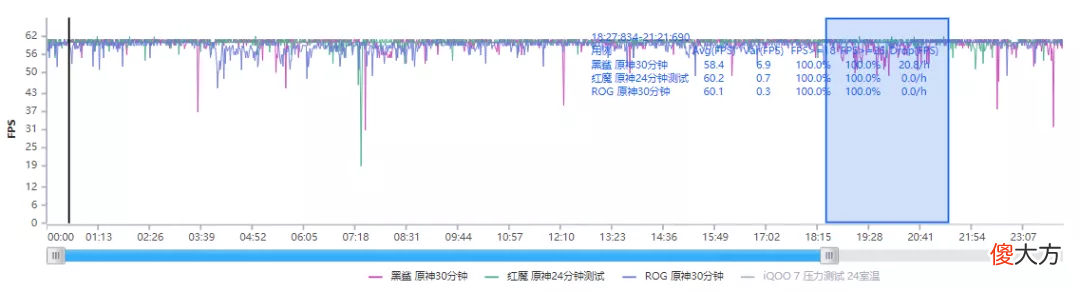 游戏手机该不该买 不怎么玩游戏买什么手机