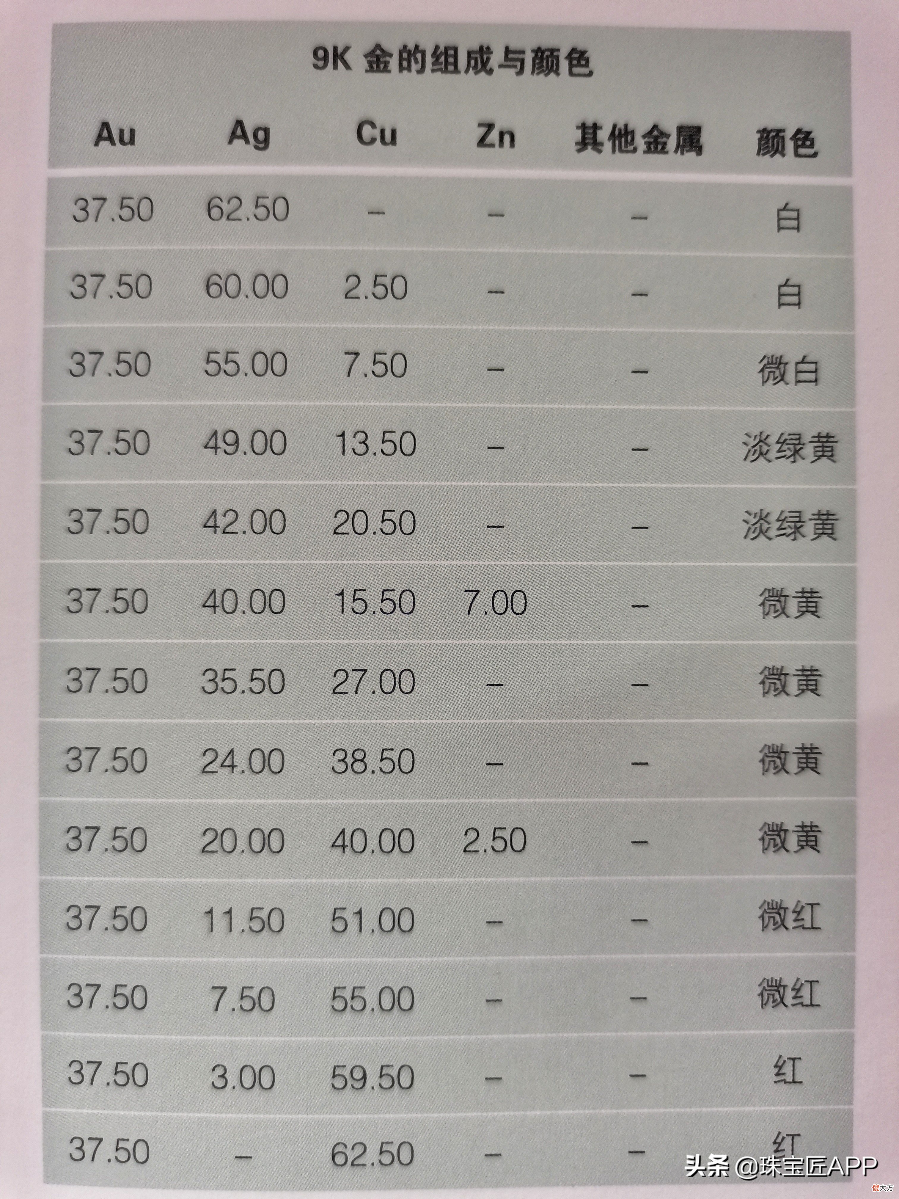 K金和白金不一样 k金跟白金的区别