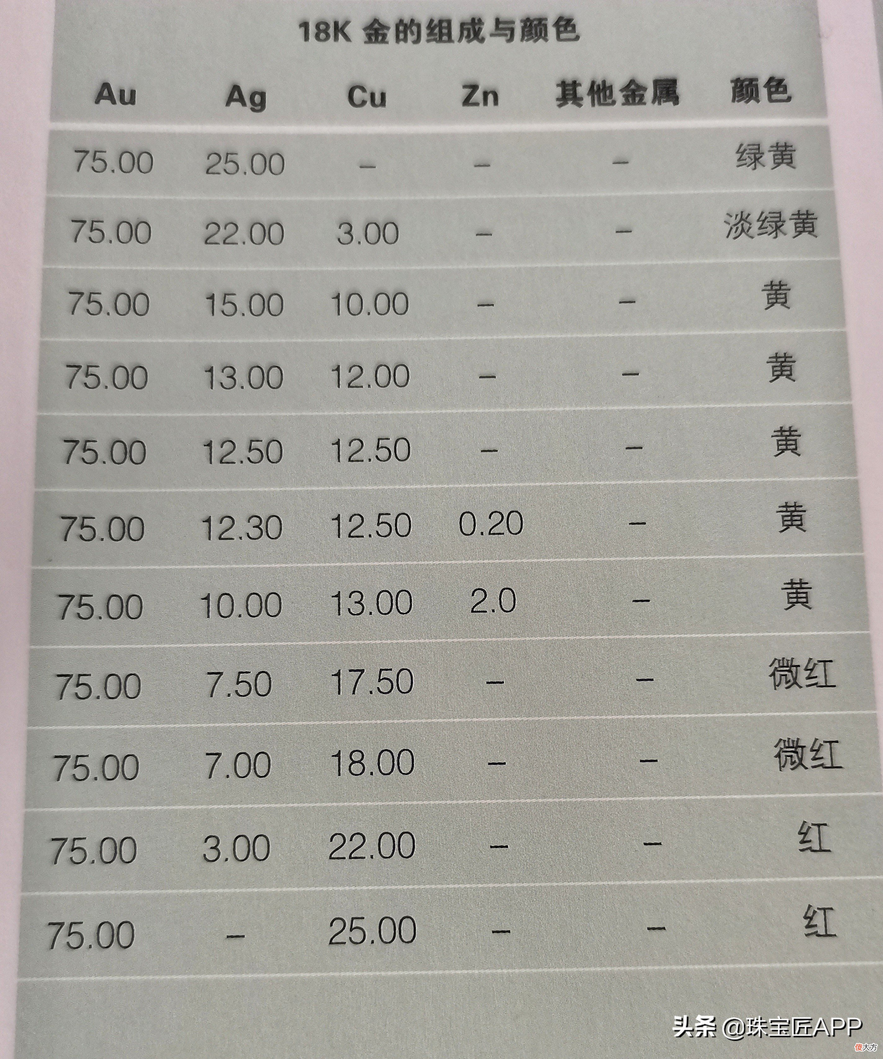 K金和白金不一样 k金跟白金的区别
