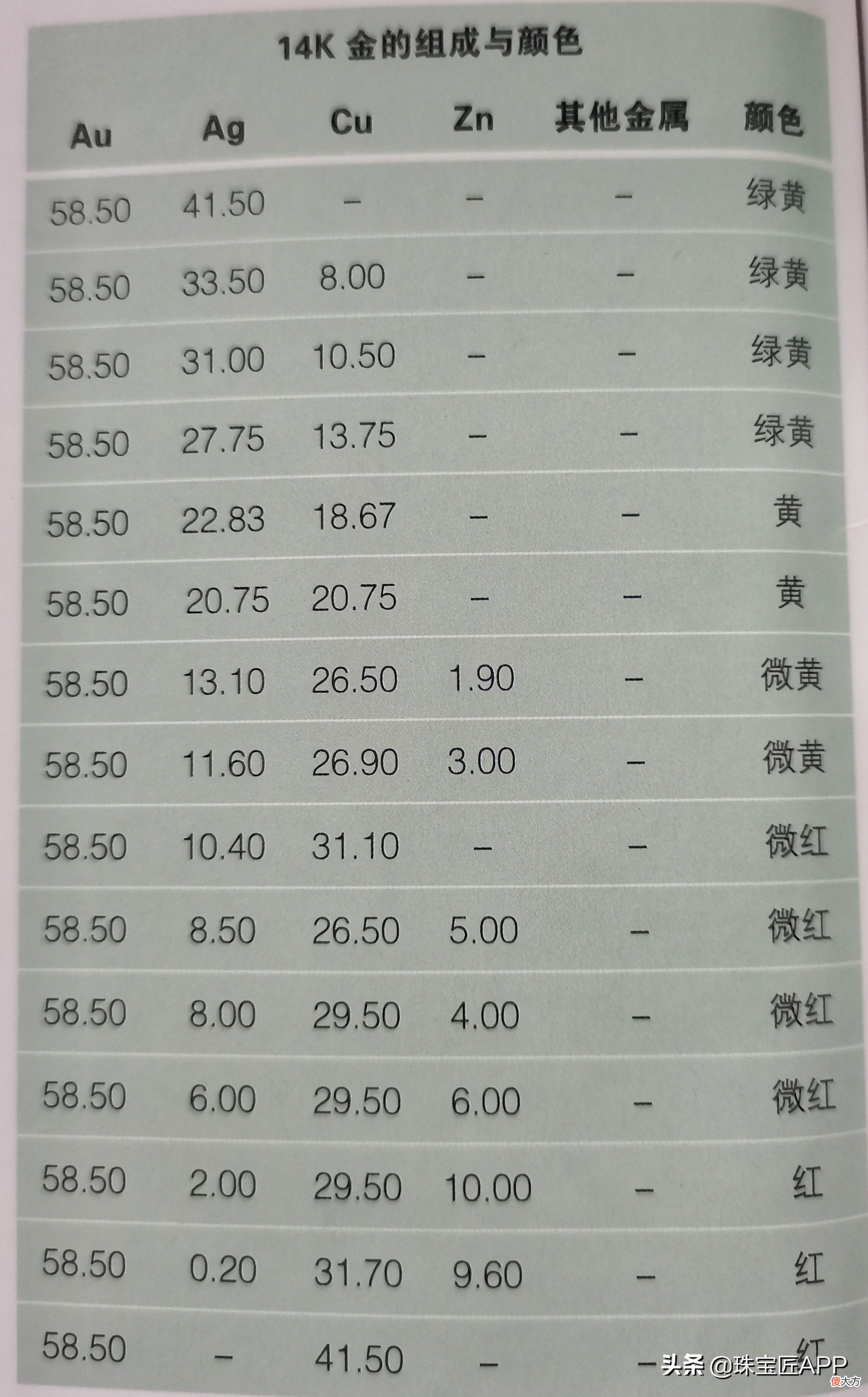 K金和白金不一样 k金跟白金的区别