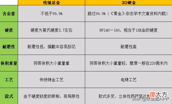 K金和白金不一样 k金跟白金的区别