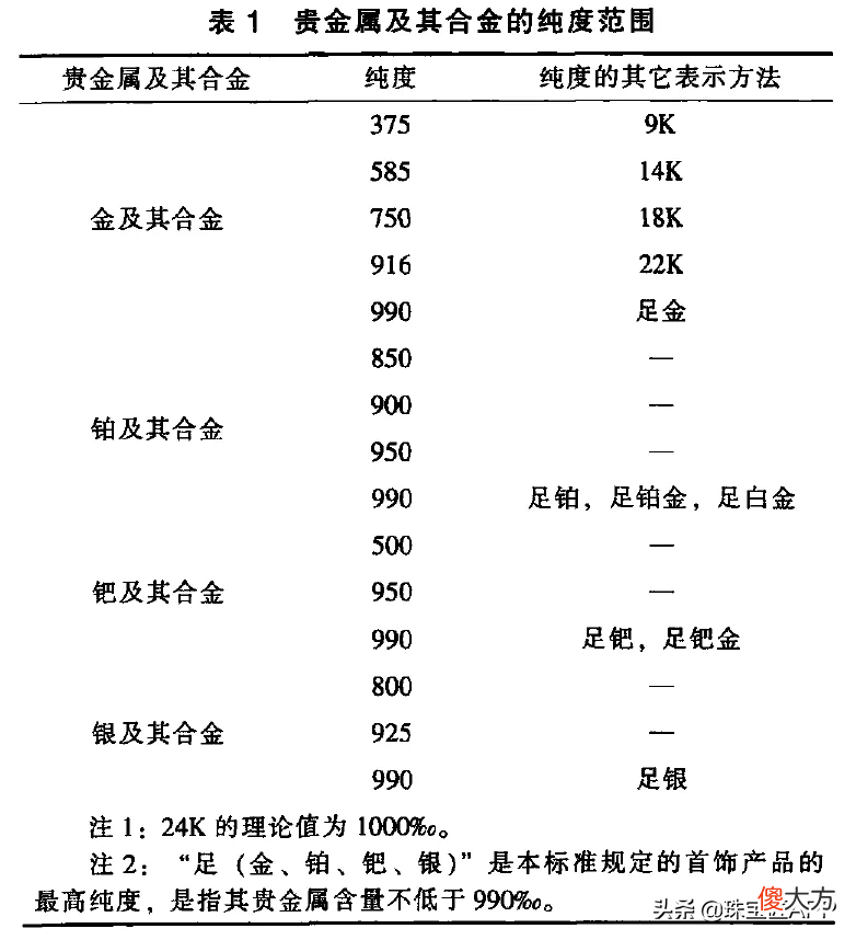 K金和白金不一样 k金跟白金的区别