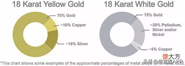 K金和白金不一样 k金跟白金的区别