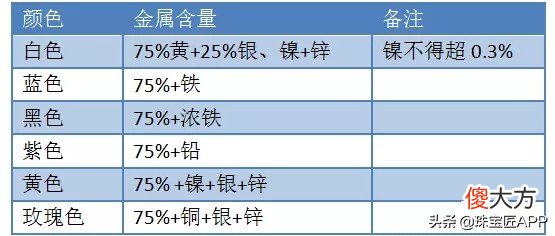K金和白金不一样 k金跟白金的区别