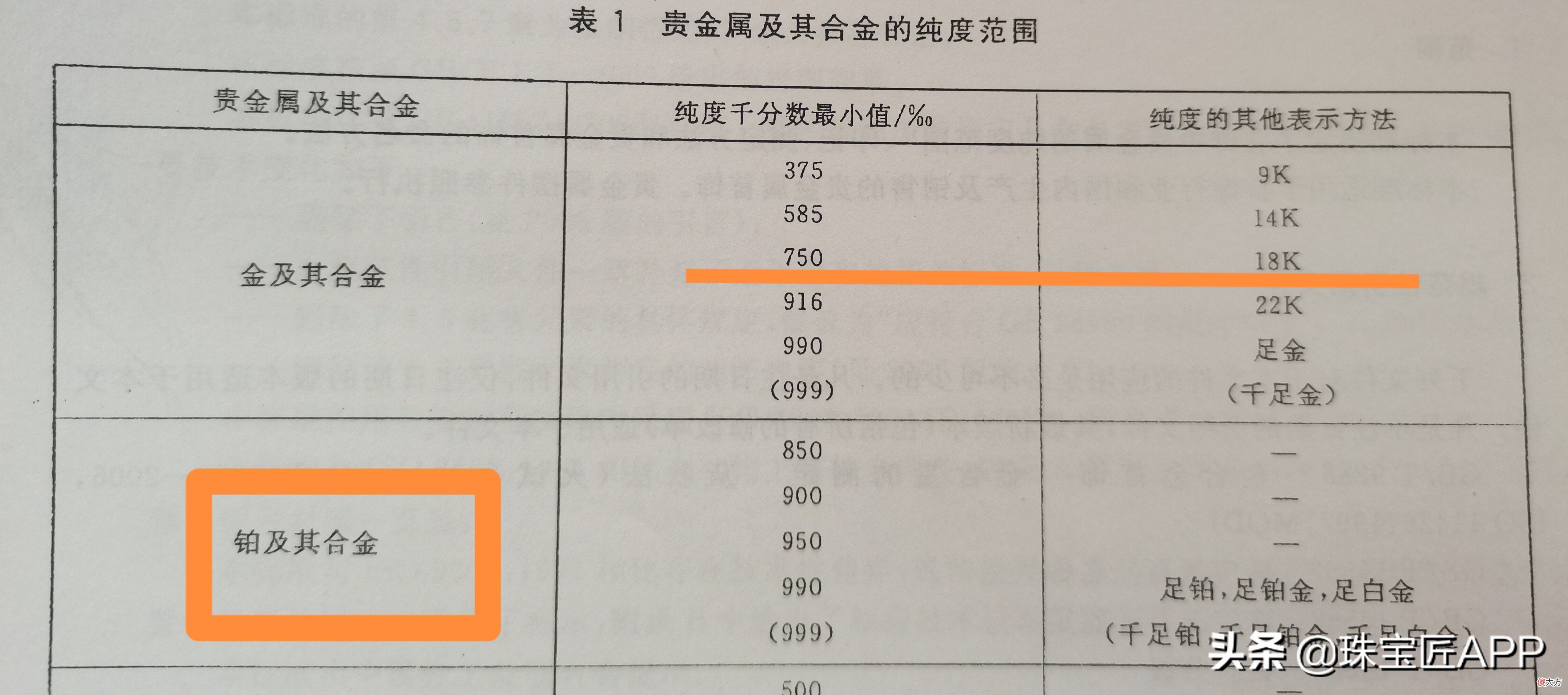 K金和白金不一样 k金跟白金的区别