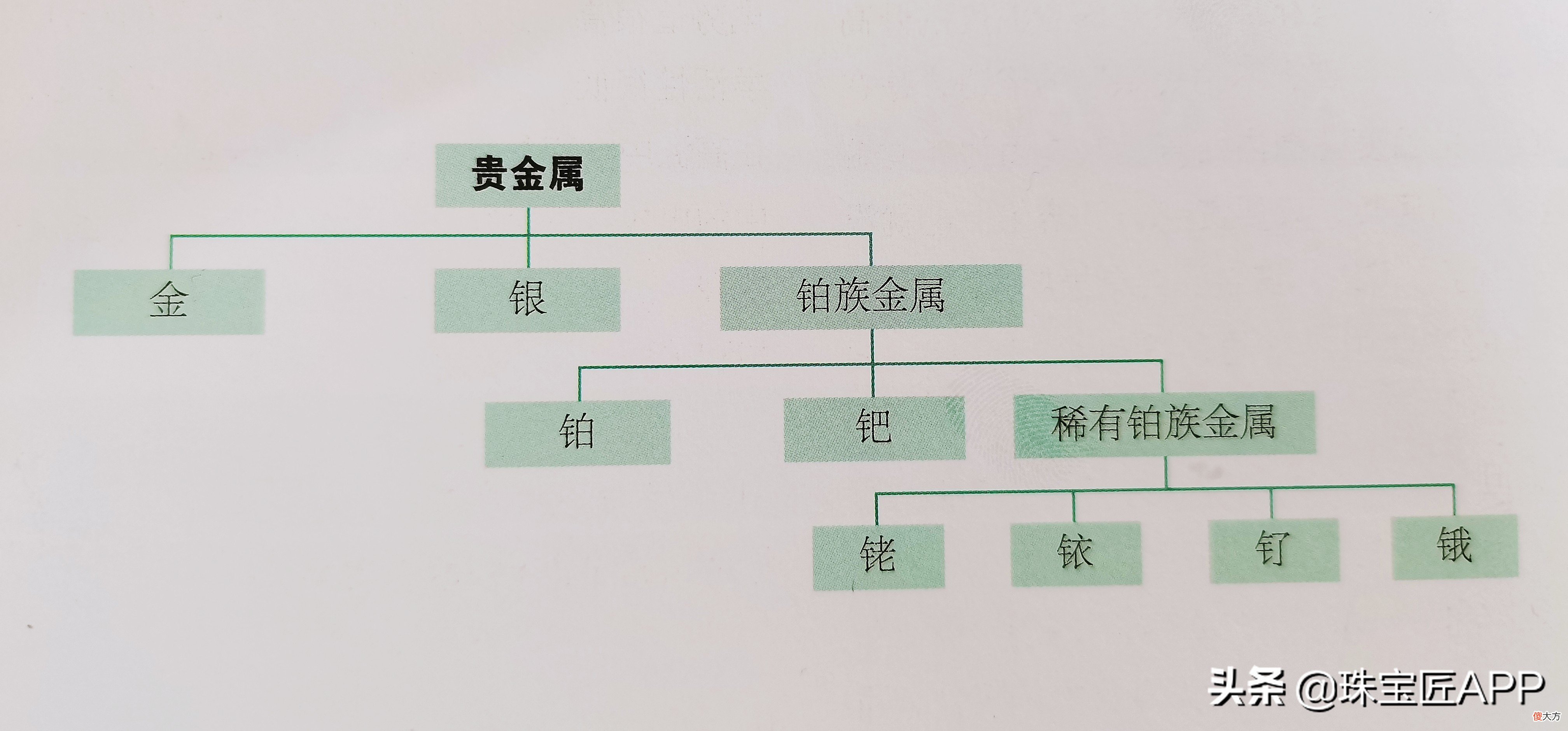 K金和白金不一样 k金跟白金的区别
