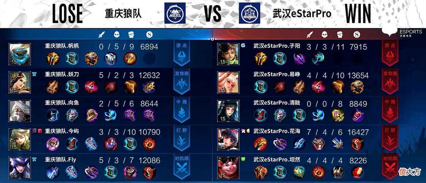 【游戏世界】KPL总冠军会是谁的？水友：我看好eStar，但我更希望飞牛拿到第七个FMVP！