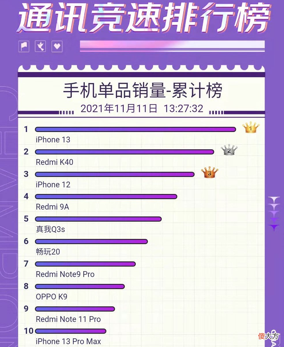 已成目前最热销国产手机 国产手机排名前十的手机