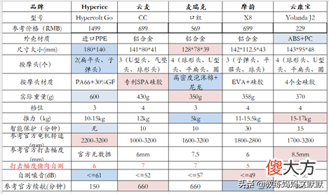 哪个牌子的mini筋膜枪更适合女生 mini筋膜枪什么牌子的好