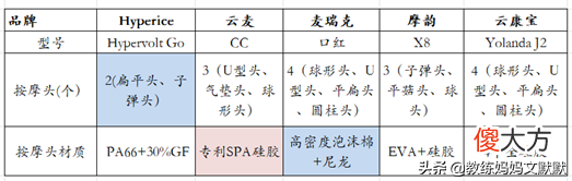 哪个牌子的mini筋膜枪更适合女生 mini筋膜枪什么牌子的好