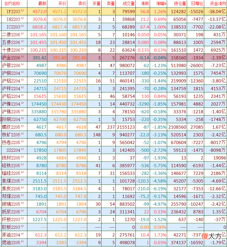 你还不知道什么是期货吗 到底什么是期货