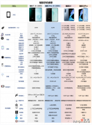 2021年有哪些魅族手机值得购买 2020魅族哪款手机最值得入手