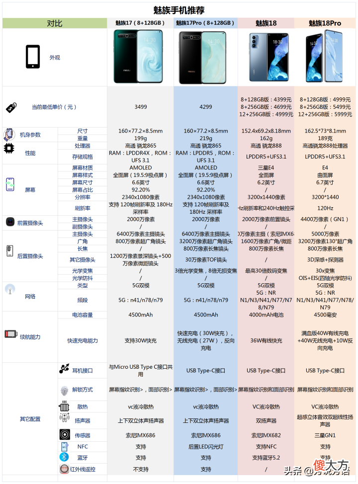 2021年有哪些魅族手机值得购买 2020魅族哪款手机最值得入手