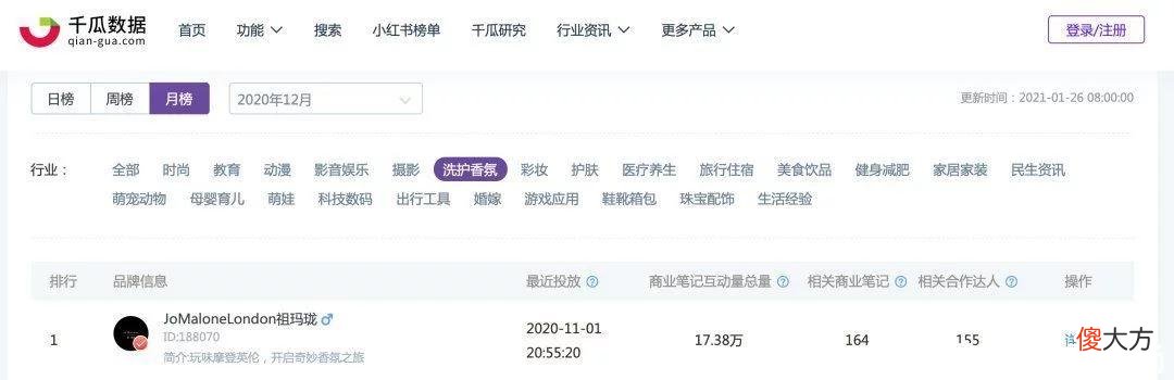 【时尚一点】“王室挚爱”如何在“烂大街”的路上一去不返？