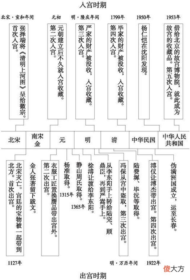 这卷名画究竟有多少B角 看各种角度看名画中有几幅画