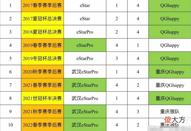 【游戏迷】狼队第七冠近在咫尺，网友扒出狼星交手战绩，e星惨遭血脉压制？