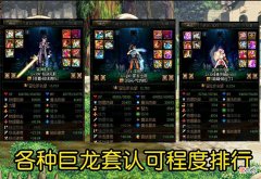 【游戏世界】DNF:最适合穿戴巨龙套的职业，简直就是量身定做，辅助能力很强！