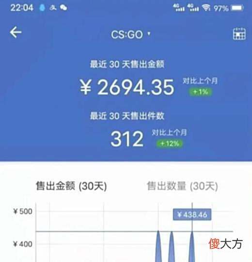 【游戏迷】长期稳定的搬砖项目——steam搬砖