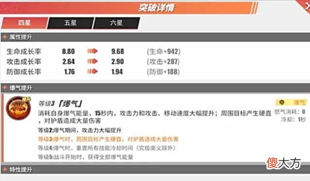 【游戏世界】热血航线：国风艾斯养成攻略，三星就能浪