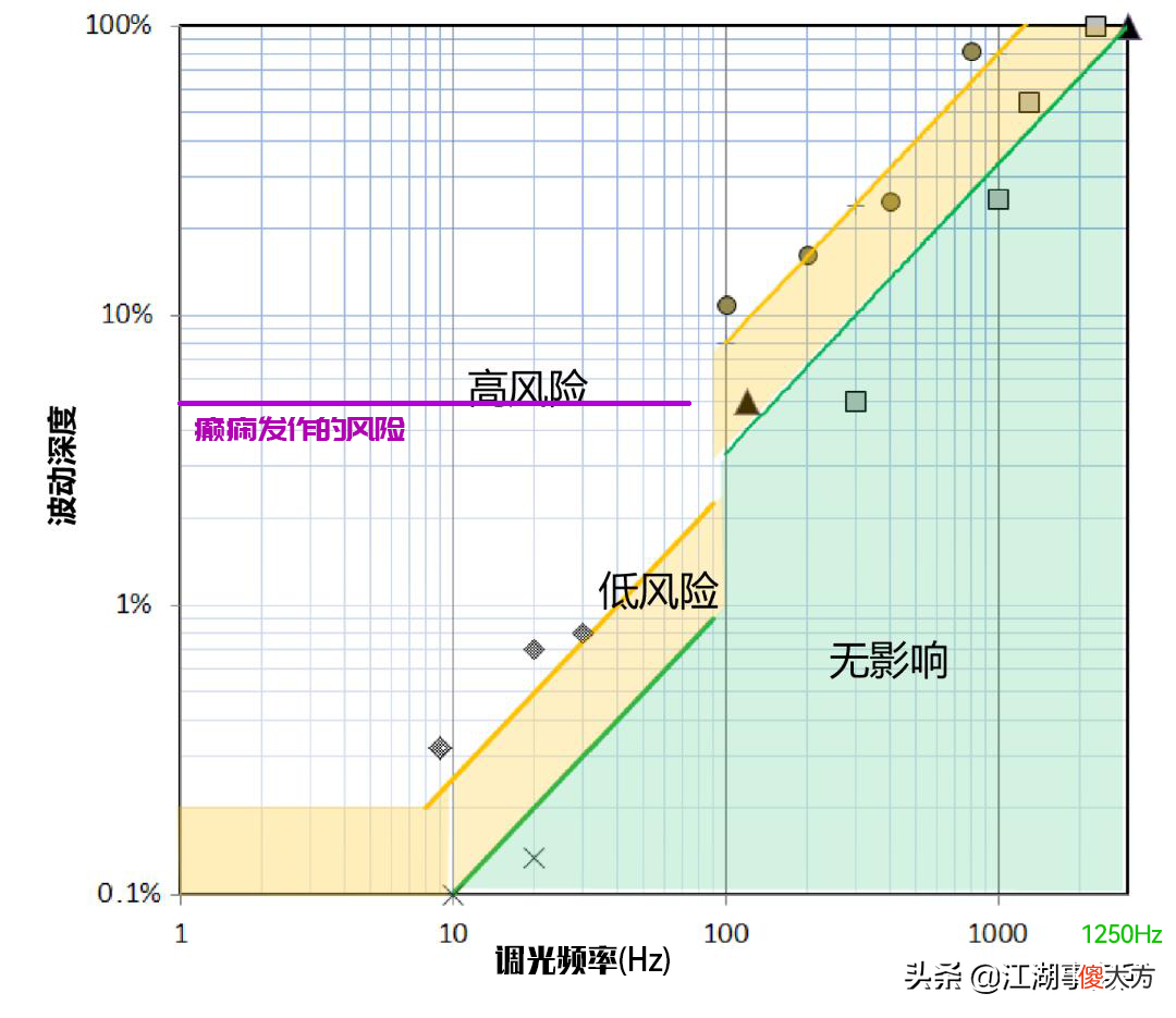苹果发布会没有说的事 苹果发布会没有中文