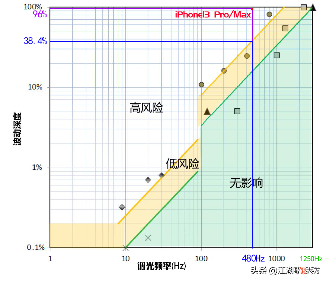 苹果发布会没有说的事 苹果发布会没有中文