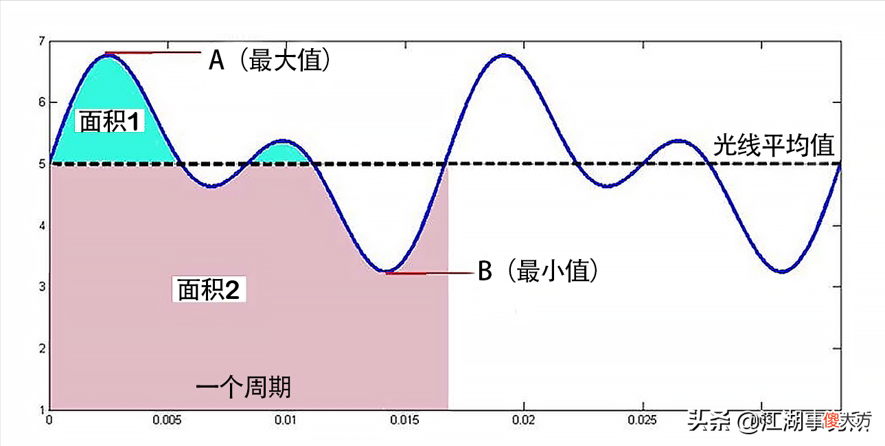 苹果发布会没有说的事 苹果发布会没有中文