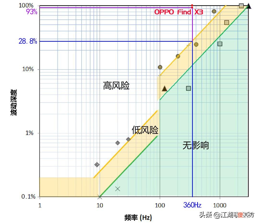 苹果发布会没有说的事 苹果发布会没有中文